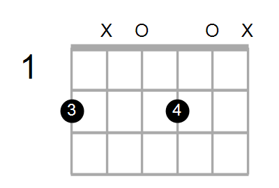 D6/F# Chord
